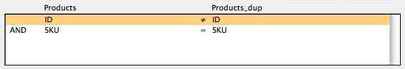 This relationship links a product record to any other duplicates.